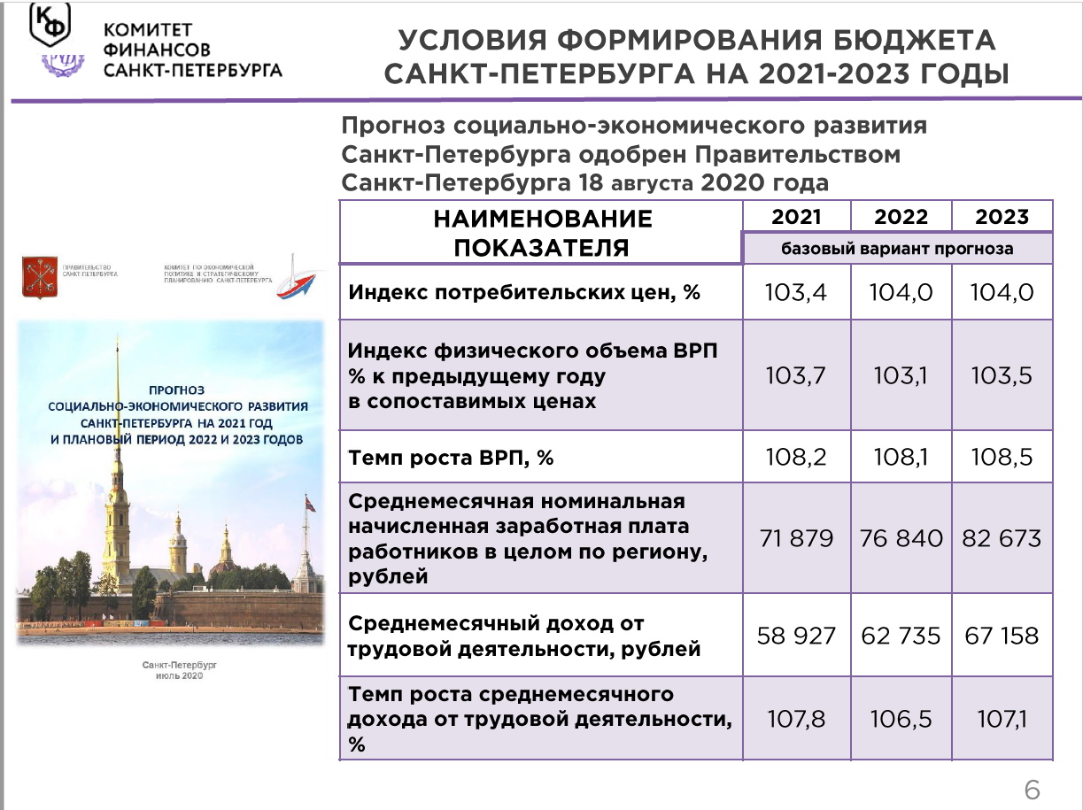 Проект бюджета спб