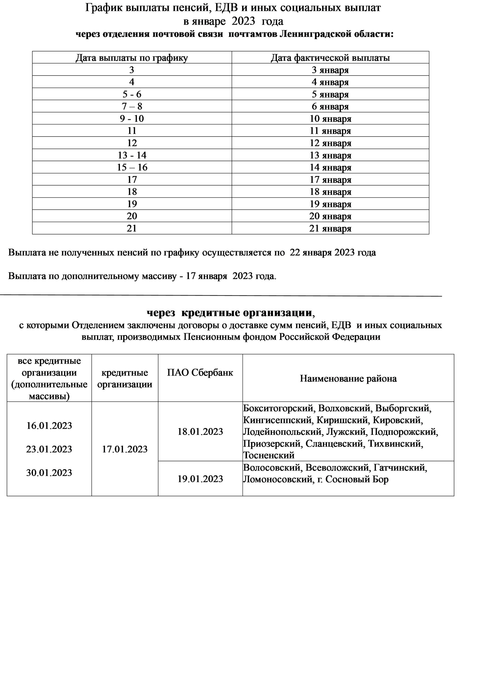 График выдачи пенсий за январь. Выплаты в декабре в 2023 году. График выплат пособий в декабре 2022 ПФР. График выплат пенсий в декабре 2022. Пенсия за декабрь 2022 график выплаты Гюмри.