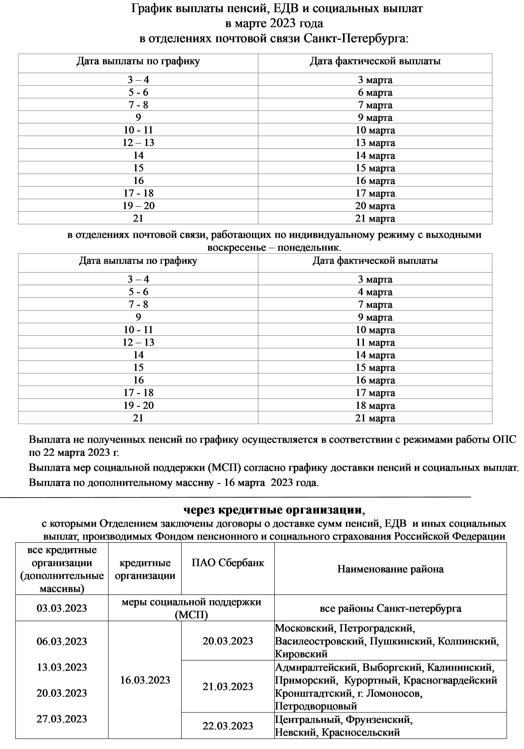 График выплаты пенсий в марте 2024 петрозаводск