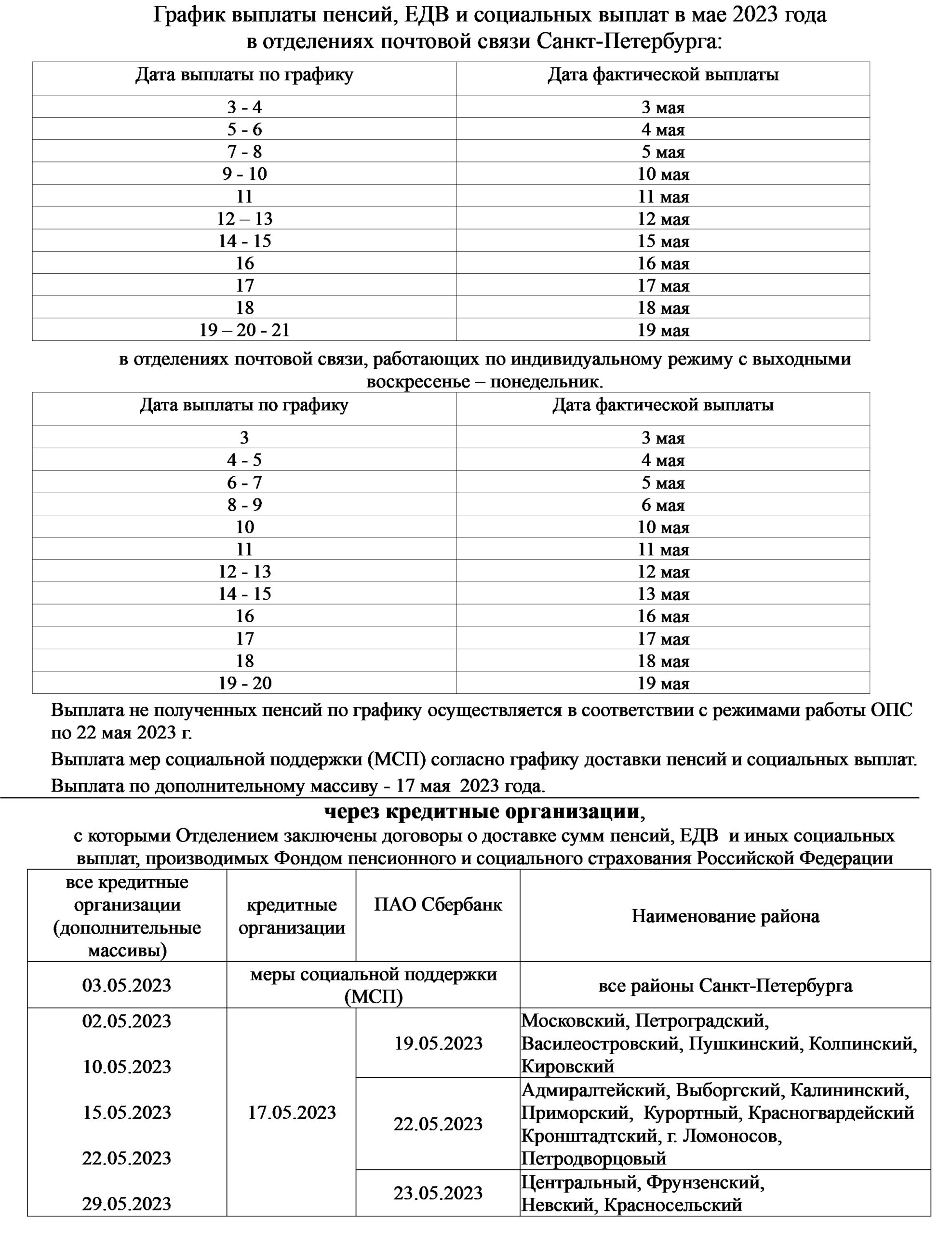 График выплаты пенсий в июле 2024. График выплаты пенсий.